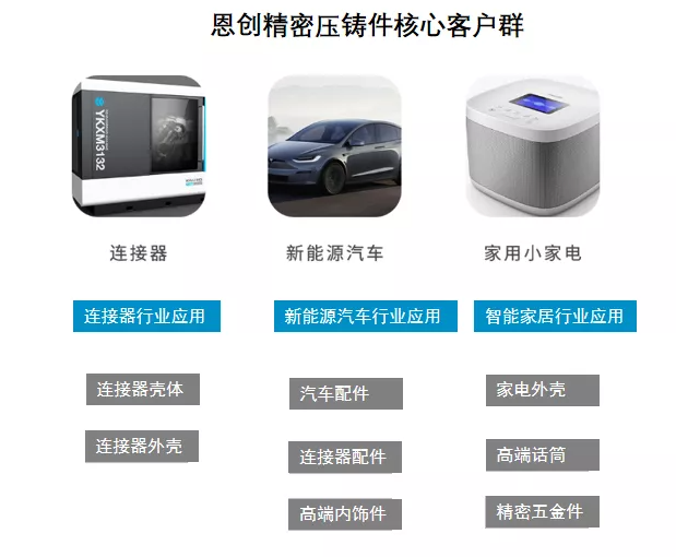 鋅鋁合金壓鑄