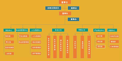 恩創精密簡介-專于壓鑄，鑄造精品